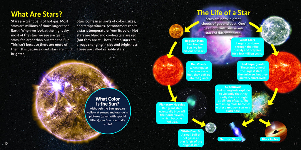 Kid's Guide to the Night Sky