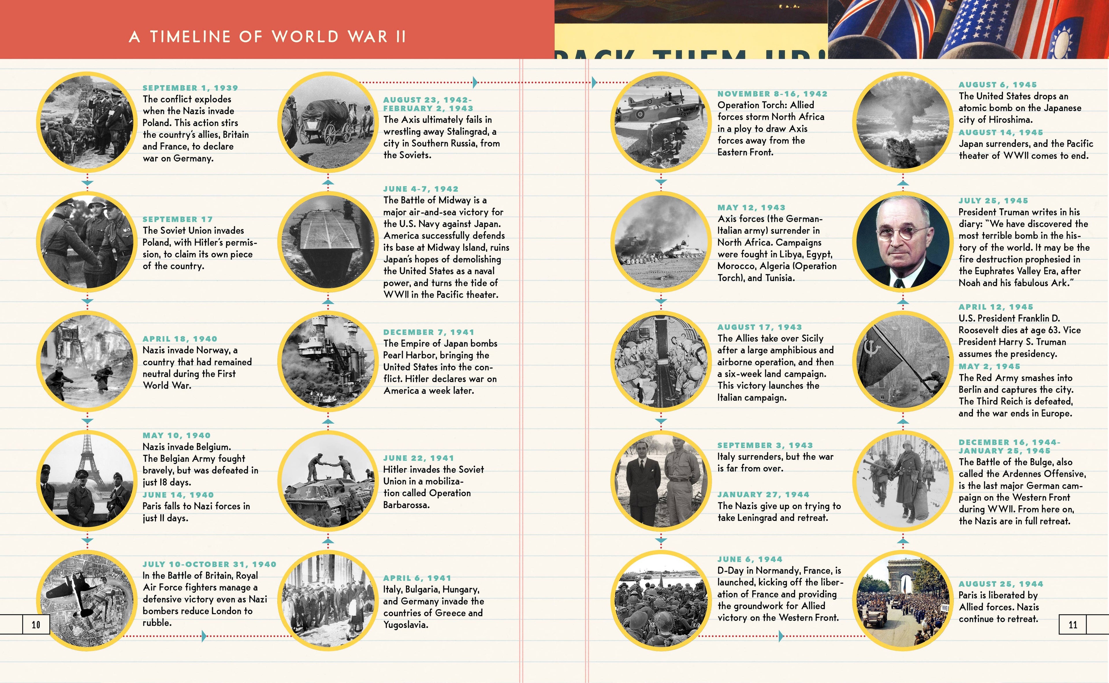 Heroes of World War II: 25 True Stories of Unsung Heroes Who Fought for Freedom