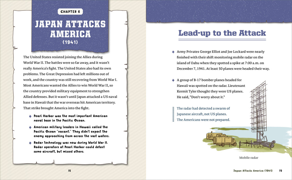 World War II History for Kids